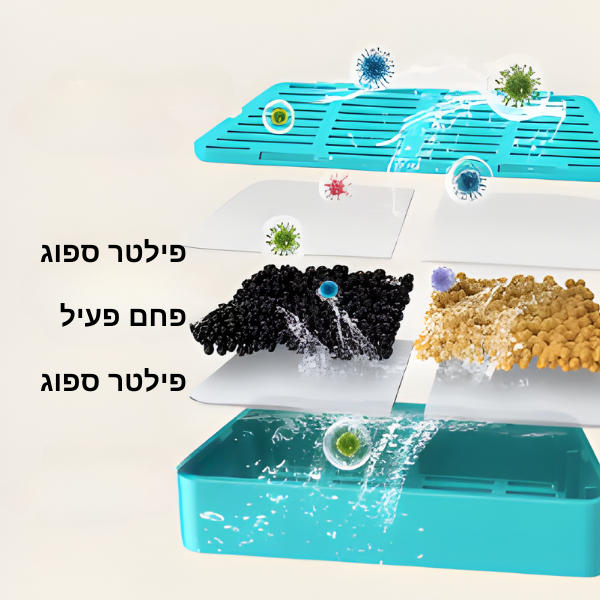 מזרקת מים אלחוטית לחתול 2.2 L - קטופיה ישראל | מזון וציוד לחתולים Catopia