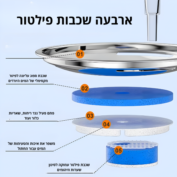 מזרקת נירוסטה לחתול